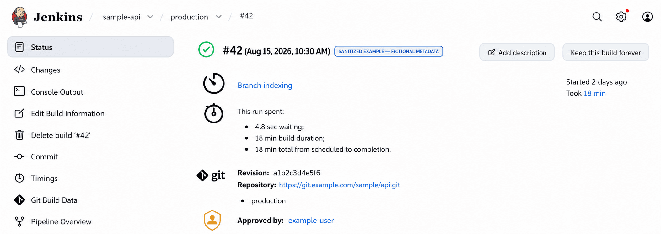 Sanitized successful API production pipeline